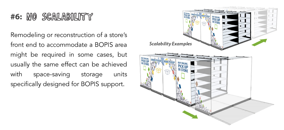 Remodeling or reconstruction of a store’s front end to accommodate a BOPIS area might be required in some cases, but usually the same effect can be achieved with space-saving storage units specifically designed for BOPIS support.