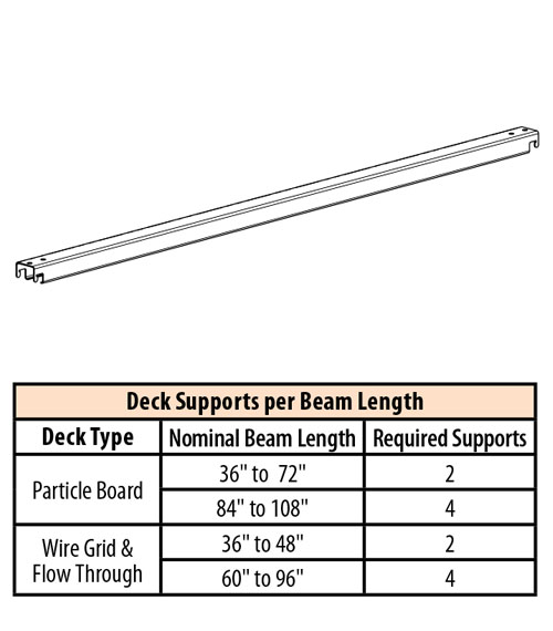 DSRMS-(ND)-1-Maxispan Deck Support